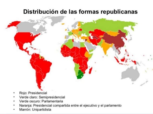 Formas republicanas. Podemos ver el enorme comunismo y lo dictatoriales que son todos los países republicanos del mundo.