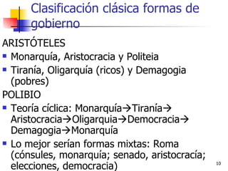 Clasificación clásica formas de gobierno ARISTÓTELES Monarquía, Aristocracia y Politeia Tiranía, Oligarquía (ricos) y Demagogia (pobres) POLIBIO Teoría cíclica: Monarquía  Tiranía   Aristocracia  Oligarquia  Democracia   Demagogia  Monarquía Lo mejor serían formas mixtas: Roma (cónsules, monarquía; senado, aristocracía; elecciones, democracia) 