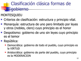 Clasificación clásica formas de gobierno MONTESQUIEU Criterios de clasificación: estructura y principio vital. Monarquía: estructura de uno pero limitado por leyes y otros (nobles, clero) cuyo principio es el honor Despotismo: gobierno de uno sin leyes cuyo principio es el temor República: Democrática: gobierno de todo el pueblo, cuyo principio es la VIRTUD Aristocrática: gobierno de parte del pueblo, cuyo principio es la MODERACION 