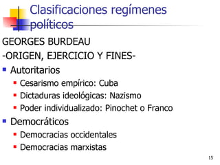 Clasificaciones regímenes políticos GEORGES BURDEAU -ORIGEN, EJERCICIO Y FINES- Autoritarios Cesarismo empírico: Cuba Dictaduras ideológicas: Nazismo Poder individualizado: Pinochet o Franco Democráticos Democracias occidentales Democracias marxistas 
