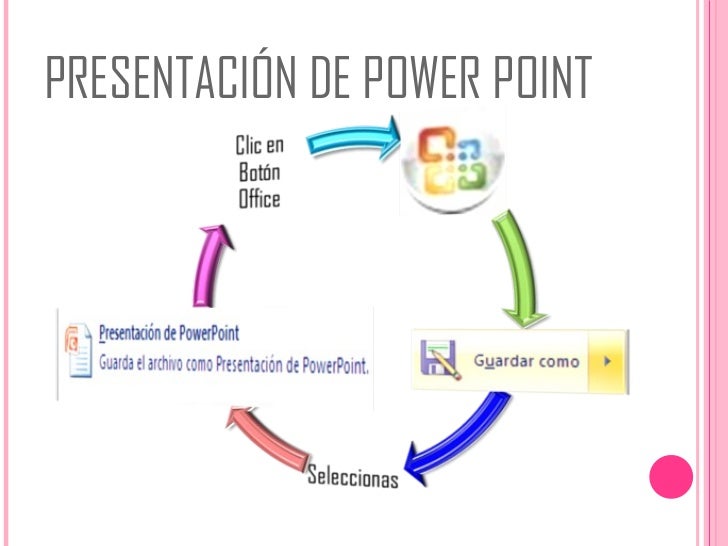 Formas De Guardar