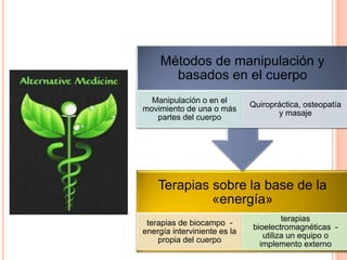 Terapias sobre la base de la
«energía»
terapias de biocampo -
energía interviniente es la
propia del cuerpo
terapias
bioelectromagnéticas -
utiliza un equipo o
implemento externo
Métodos de manipulación y
basados en el cuerpo
Manipulación o en el
movimiento de una o más
partes del cuerpo
Quiropráctica, osteopatía
y masaje
 