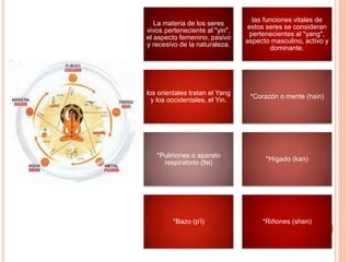 La materia de los seres
vivos perteneciente al "yin",
el aspecto femenino, pasivo
y recesivo de la naturaleza.
las funciones vitales de
estos seres se consideran
pertenecientes al "yang",
aspecto masculino, activo y
dominante.
los orientales tratan el Yang
y los occidentales, el Yin.
*Corazón o mente (hsin)
*Pulmones o aparato
respiratorio (fei)
*Hígado (kan)
*Bazo (p'i) *Riñones (shen)
 