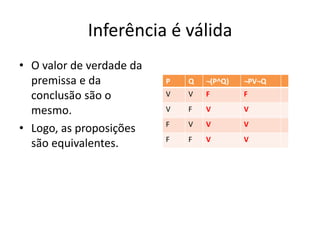 Inferência é válida
• O valor de verdade da
premissa e da
conclusão são o
mesmo.
• Logo, as proposições
são equivalentes.
P Q ¬(P^Q) ¬PV¬Q
V V F F
V F V V
F V V V
F F V V
 