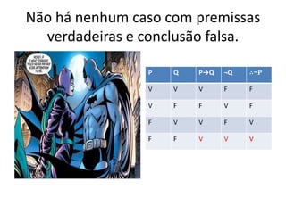 Não há nenhum caso com premissas
verdadeiras e conclusão falsa.
P Q P→Q ¬Q ∴¬P
V V V F F
V F F V F
F V V F V
F F V V V
 