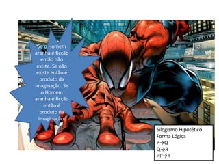 Se o Homem
aranha é ficção
então não
existe. Se não
existe então é
produto da
imaginação. Se
o Homem
aranha é ficção
então é
produto da
imaginação.
Silogismo Hipotético
Forma Lógica
P→Q
Q→R
∴P→R
 