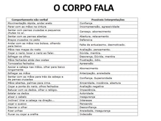 O CORPO FALA
 
