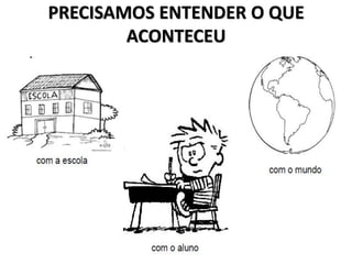 PRECISAMOS ENTENDER O QUE
ACONTECEU
 