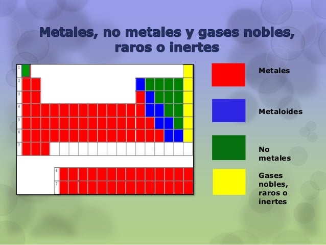 tabla periodica metales metaloides no metales gases nobles images tabla periodica metales no metales y gases - Tabla Periodica Con Metales No Metales Y Metaloides tabla periodica metales metaloides no metales gases nobles images tabla periodica metales no metales y gases - Tabla Periodica Con Metales No Metales Y Metaloides