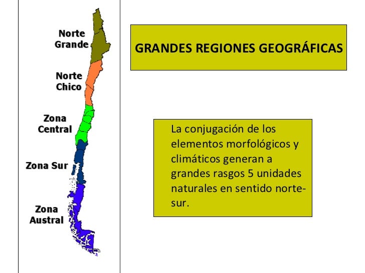 Formas del relieve chileno y zonas climaticas de chile