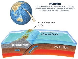 Formas del relieve terrestre. | PDF