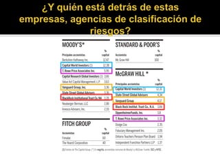 Formas de medir el riesgo (modificado) | PPTX