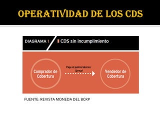 Formas de medir el riesgo (modificado) | PPTX