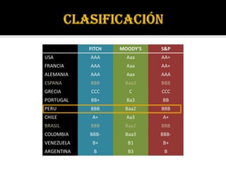 Formas de medir el riesgo (modificado) | PPTX