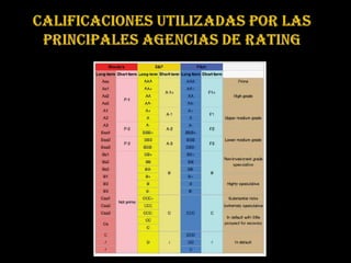 Formas de medir el riesgo (modificado) | PPTX