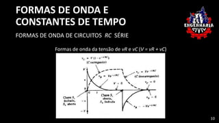 FORMAS DE ONDA E
CONSTANTES DE TEMPO
FORMAS DE ONDA DE CIRCUITOS RC SÉRIE
Formas de onda da tensão de vR e vC (V = vR + vC)
10
 