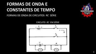 FORMAS DE ONDA E
CONSTANTES DE TEMPO
FORMAS DE ONDA DE CIRCUITOS RC SÉRIE
CIRCUITO RC EM SÉRIE
8
 