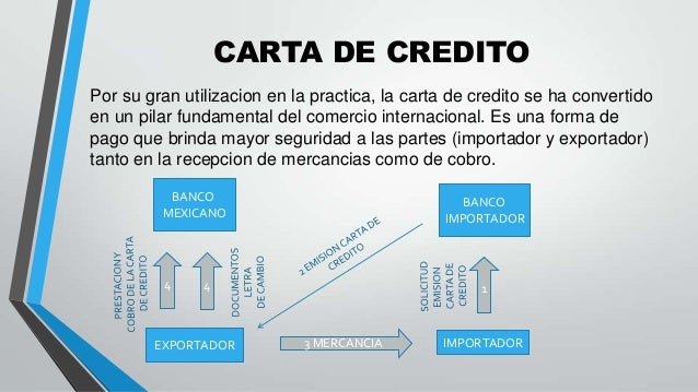 Formas de pago Internacional