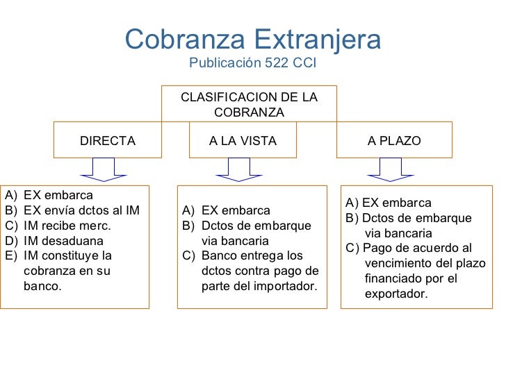Formas De Pago