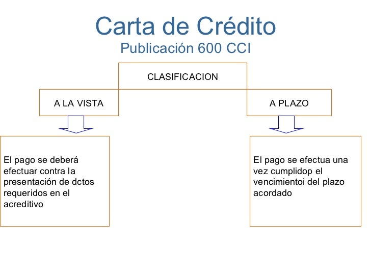 Carta De Credito Transferible Definicion - creditos 