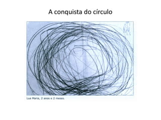 A conquista do círculo
 
