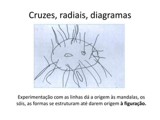Cruzes, radiais, diagramas




 Experimentação com as linhas dá a origem às mandalas, os
sóis, as formas se estruturam até darem origem à figuração.
 