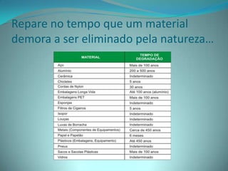 Repare no tempo que um material demora a ser eliminado pela natureza…