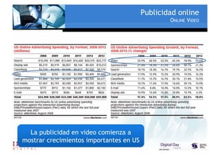 ¿ Como hacer publicidad online ?