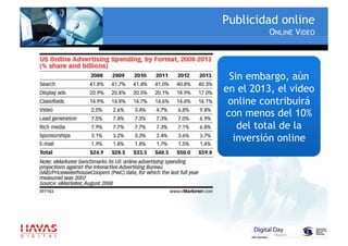 ¿ Como hacer publicidad online ?