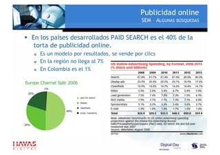 ¿ Como hacer publicidad online ?