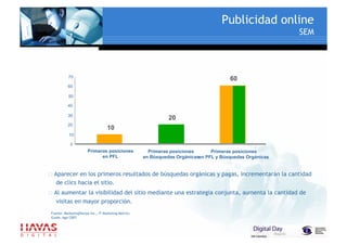 ¿ Como hacer publicidad online ?