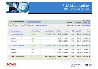 ¿ Como hacer publicidad online ?