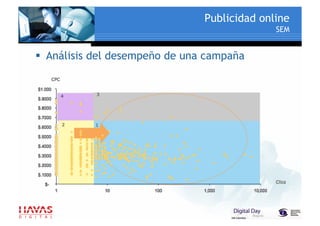 ¿ Como hacer publicidad online ?