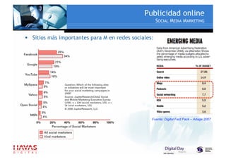 ¿ Como hacer publicidad online ?