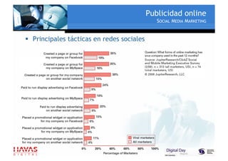 ¿ Como hacer publicidad online ?