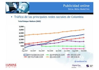 ¿ Como hacer publicidad online ?