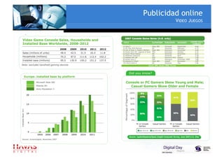 ¿ Como hacer publicidad online ?
