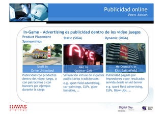 ¿ Como hacer publicidad online ?