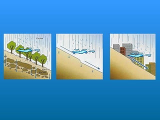 Quanto maior for o declive, maior será a velocidade da água ao longo das vertentes. 