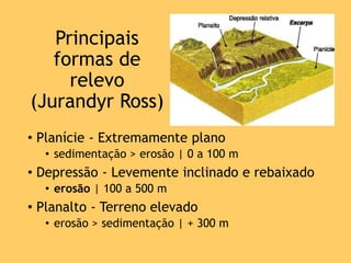 Principais
formas de
relevo
(Jurandyr Ross)
• Planície - Extremamente plano
• sedimentação > erosão | 0 a 100 m
• Depressão - Levemente inclinado e rebaixado
• erosão | 100 a 500 m
• Planalto - Terreno elevado
• erosão > sedimentação | + 300 m
 