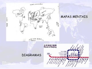MAPAS MENTAIS DIAGRAMAS 