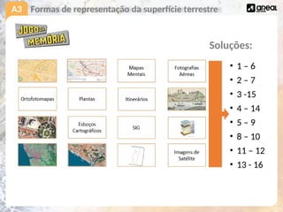 A3 Formas de representação da superfície terrestre
• 1 – 6
• 2 – 7
• 3 -15
• 4 – 14
• 5 – 9
• 8 – 10
• 11 – 12
• 13 - 16
Soluções:
 