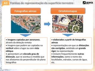 A3 Formas de representação da superfície terrestre
Fotografias aéreas Ortofotomapas
• imagens captadas por aeronaves,
através da deteção remota
• imagens que podem ser captadas na
vertical sobre o lugar ou com vista
oblíqua
• apresentam um elevado grau de
distorção, que se acentua à medida que
nos afastamos da perpendicular do plano
fotográfico
• elaborados a partir de fotografias
aéreas
• representações em que as distorções
são corrigidas, existindo um grande
rigor na representação
• incluem frequentemente outras
informações, como o nome das
localidades, estradas, cursos de água,
etc.
 
