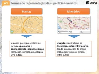 A3 Formas de representação da superfície terrestre
Plantas Itinerários
• mapas que representam, de
forma esquemática e
pormenorizada, pequenas áreas,
como, por exemplo, uma vila ou
uma cidade
• trajetos que indicam as
distâncias exatas entre lugares,
dando informações de ordem
prática sobre custos, tempo,
entre outras
 