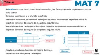 As tabelas são outra forma comum de representar funções. Estas podem estar dispostas na horizontal
ou na vertical.
Tabelas
Considera os conjuntos e e a função já definida.
Nas tabelas horizontais, os elementos do conjunto de partida encontram-se na primeira linha e os
respetivos elementos do conjunto de chegada na segunda linha.
ou
Objetos
Imagens
Domínio
Contradomínio
Através de uma tabela, ficamos a conhecer o domínio, o
contradomínio e a imagem de cada objeto.
Nas tabelas verticais, os elementos do conjunto de partida encontram-se na primeira coluna e os
respetivos elementos do conjunto de chegada na segunda coluna.
ou
Objetos Imagens
Domínio
Contradomínio
 