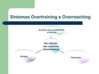 Sintomas Overtraining e Overreaching Alergias Resfriados Aumento da suscetibilidade  a doenças Em relação  aos aspectos imunológicos 