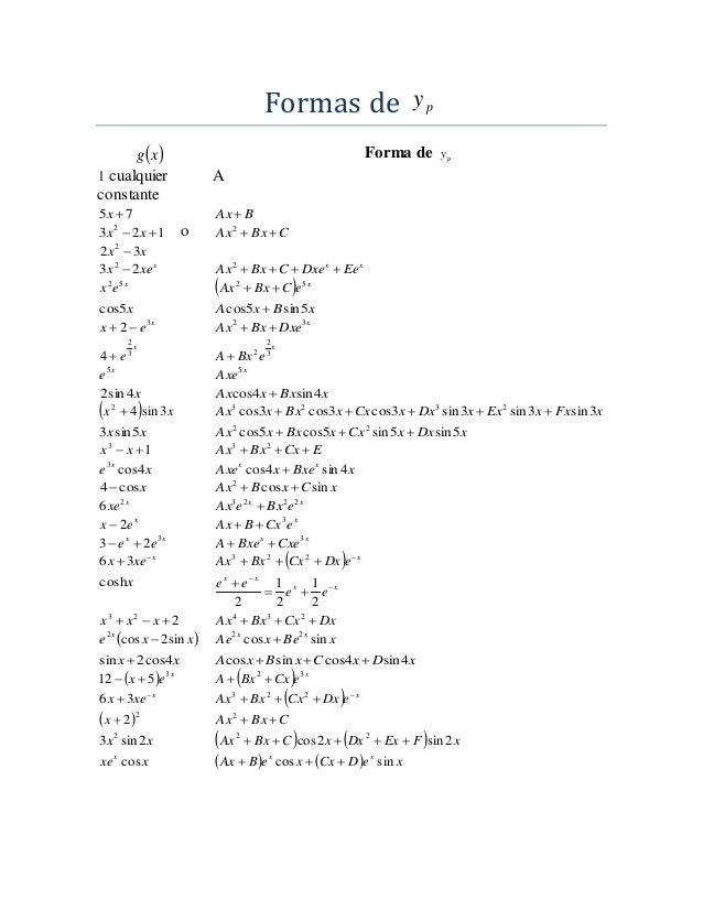 Formas De Yp Ecuaciones Diferenciales