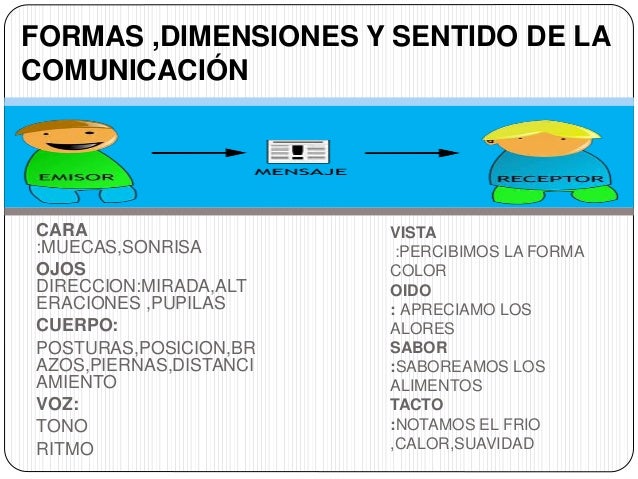 Formas ,dimensiones y sentido de la comunicación