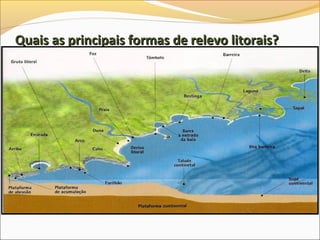 Quais as principais formas de relevo litorais?
 
