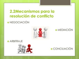 2.2Mecanismos para la
 resolución de conflicto
 NEGOCIACIÓN


                            MEDIACIÓN




 ARBITRAJE


                       CONCILIACIÓN
 